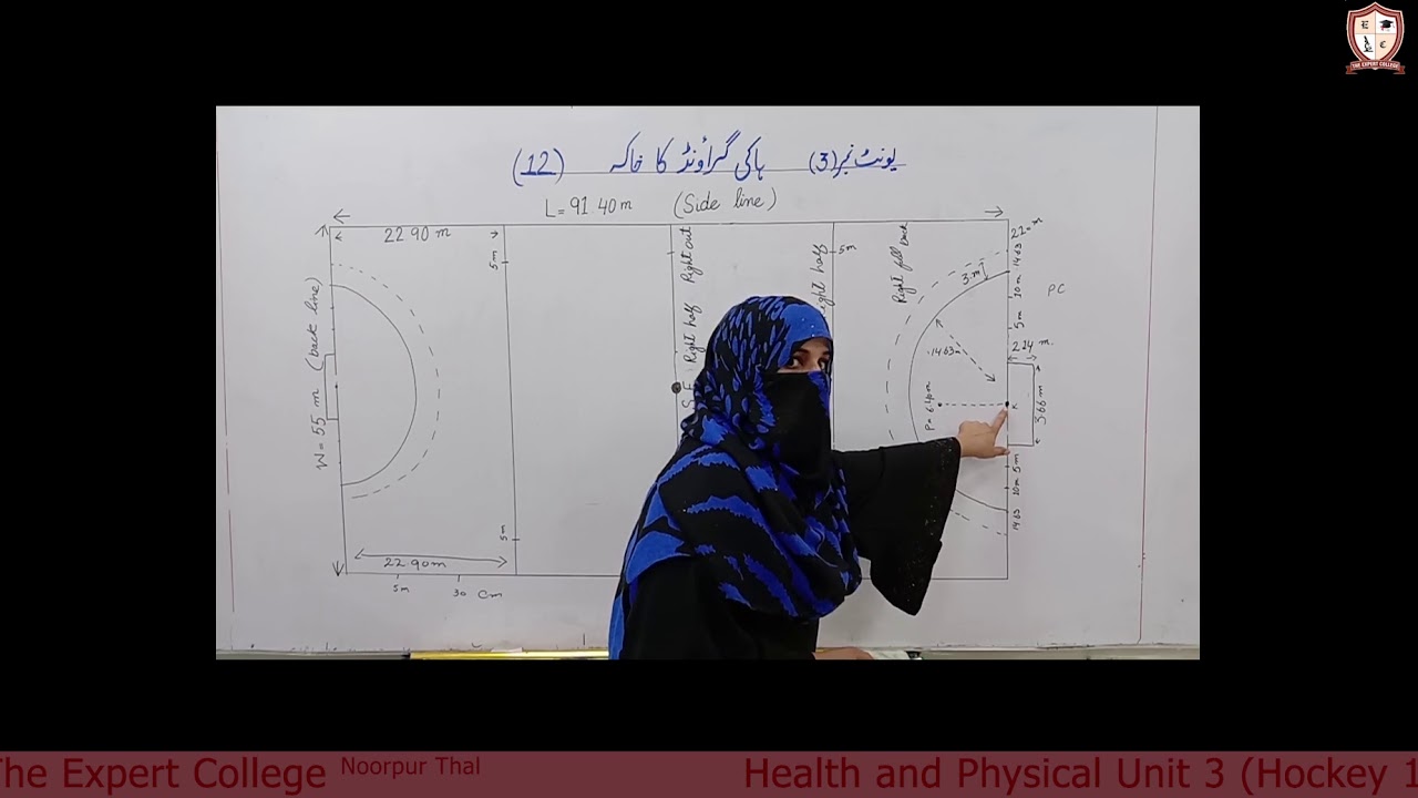 Health Unit 3 Hockey 1Lecture 2