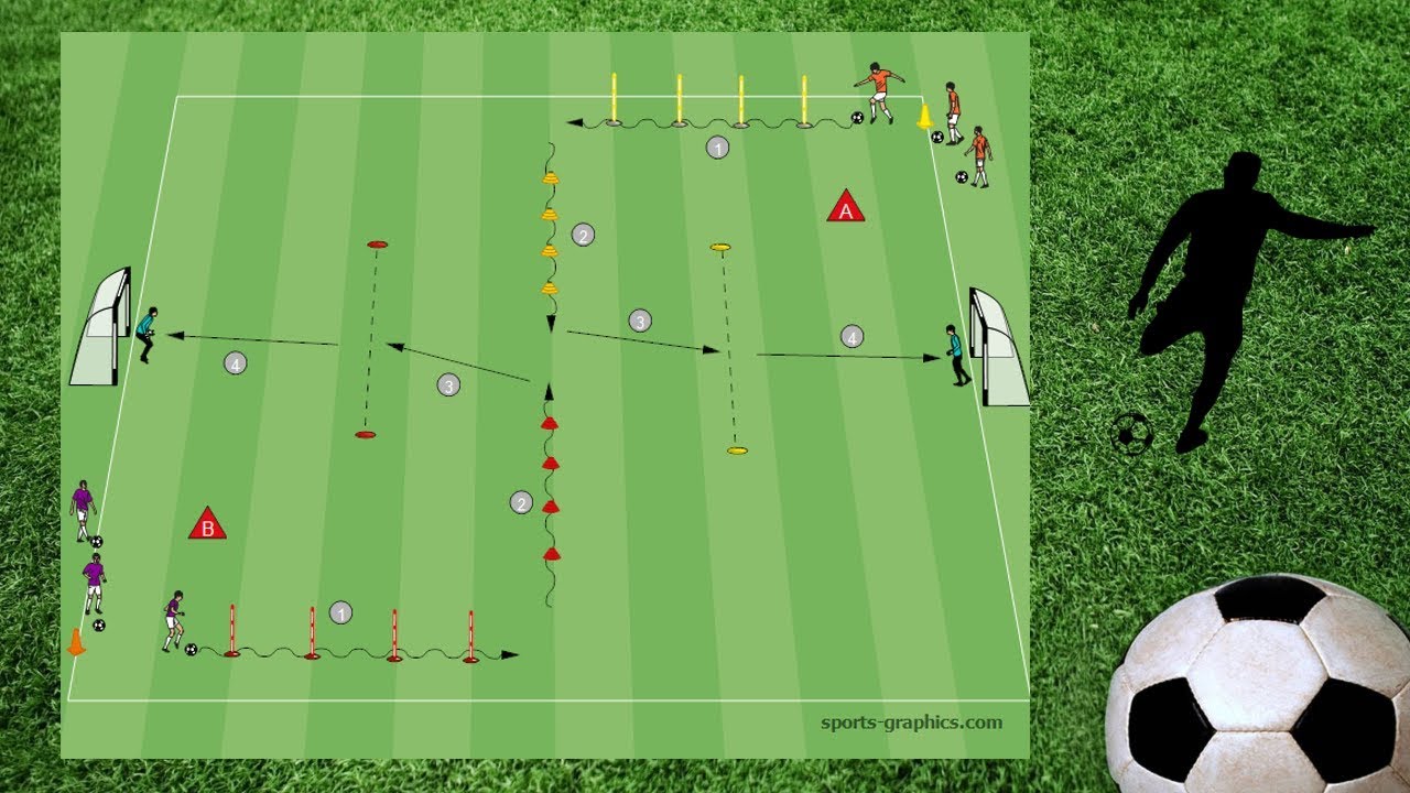 Torschusswettkampf mit Dribble Parkour ▲ Trainingseinheit ▲ Übungsformen #Fußballtrainingne Titel
