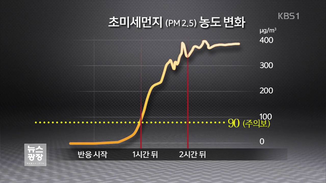&lsquo;배기가스가 미세먼지로&hellip;&rsquo; 2차 생성도 문제