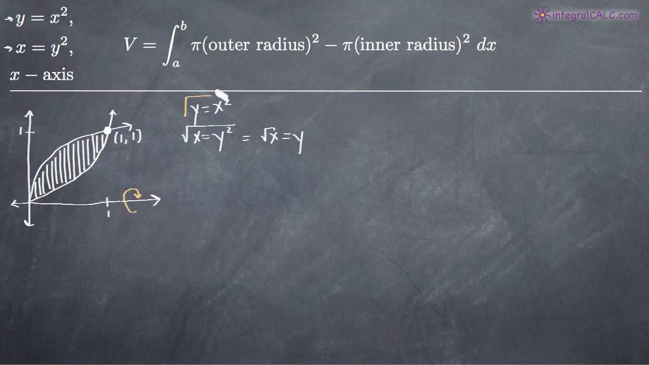 Объём вращения: метод шайбы относительно оси x или y = (KristaKingMath)