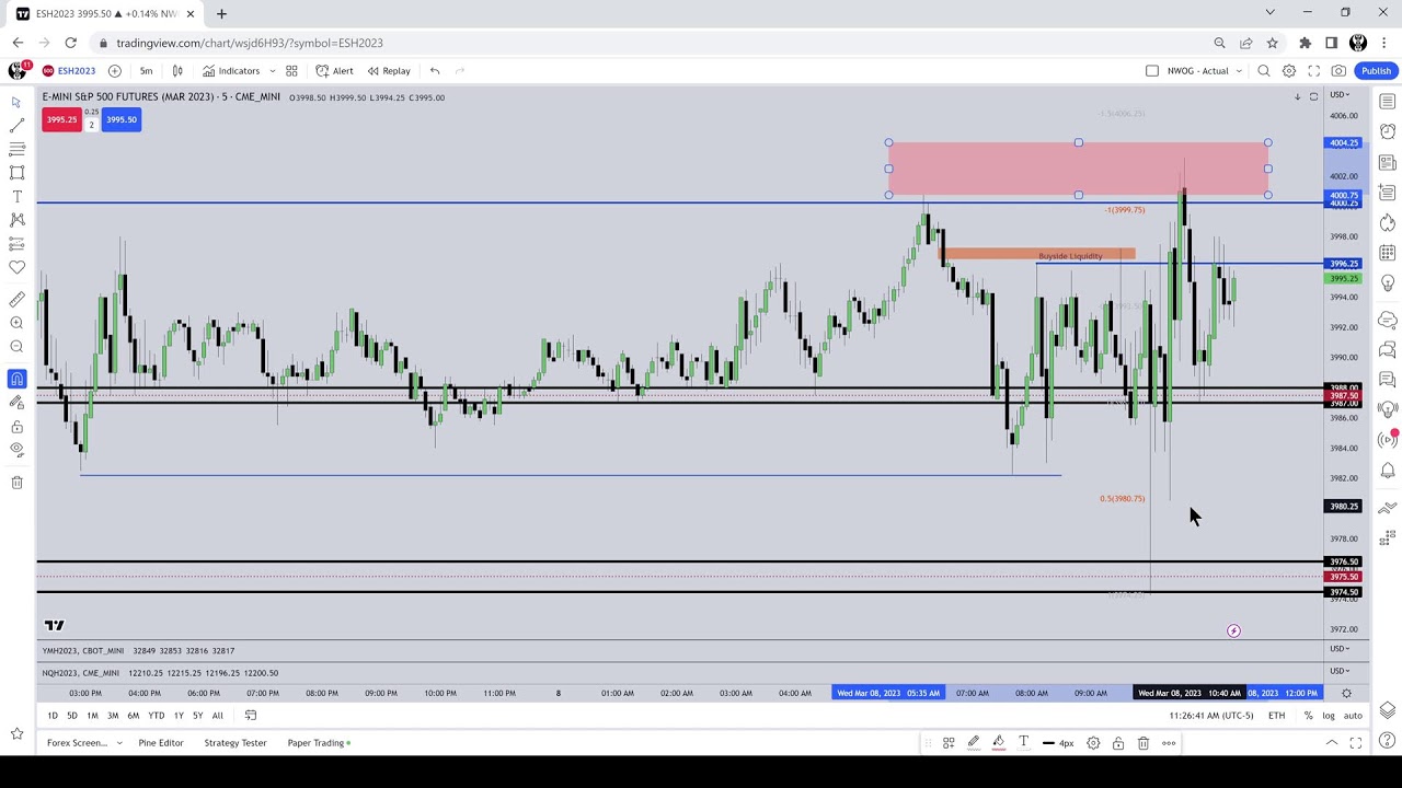 March 08, 2023 Live Tape Reading \ Fed Chair Testimony 10am