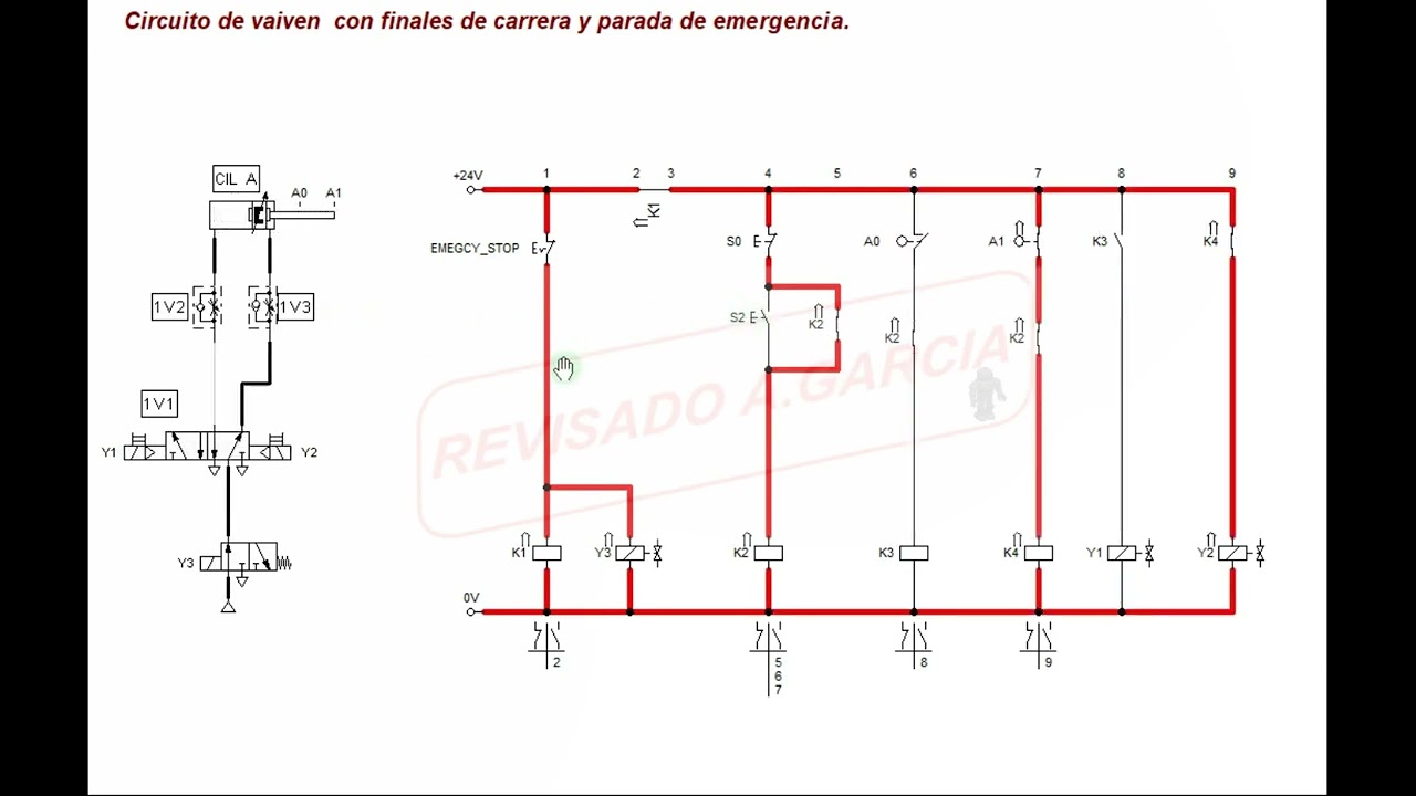 Circuito de vaiven  con finales de carrera