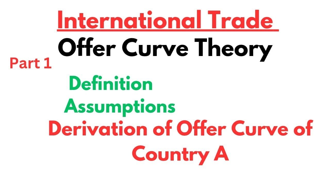 OFFER CURVE DERIVATION  OF (COUNTRY A) definition , Assumption of offer curve #trade