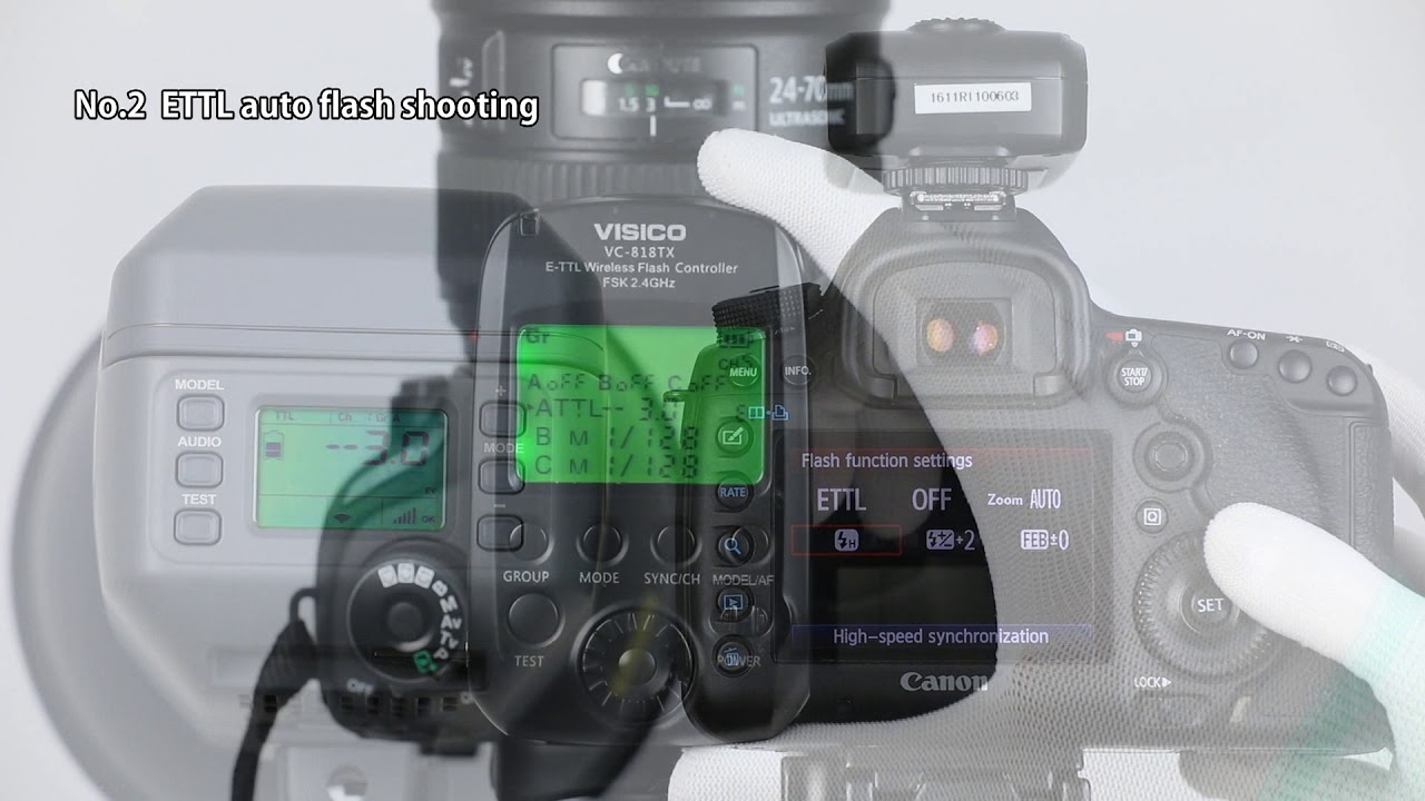 Operation illustration of  VISICO5 and VC 818TX ETTL on Canon camera