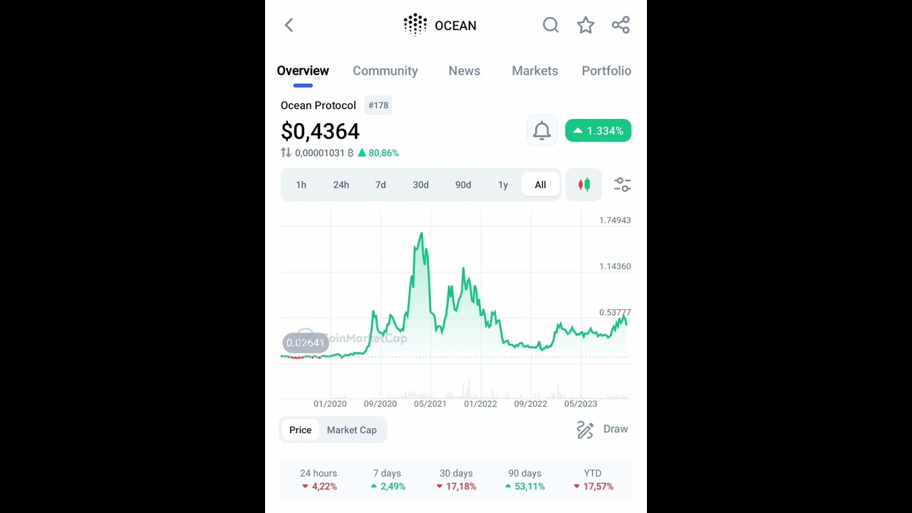 What is Ocean Protocol?  How Does OCEAN Token Work?