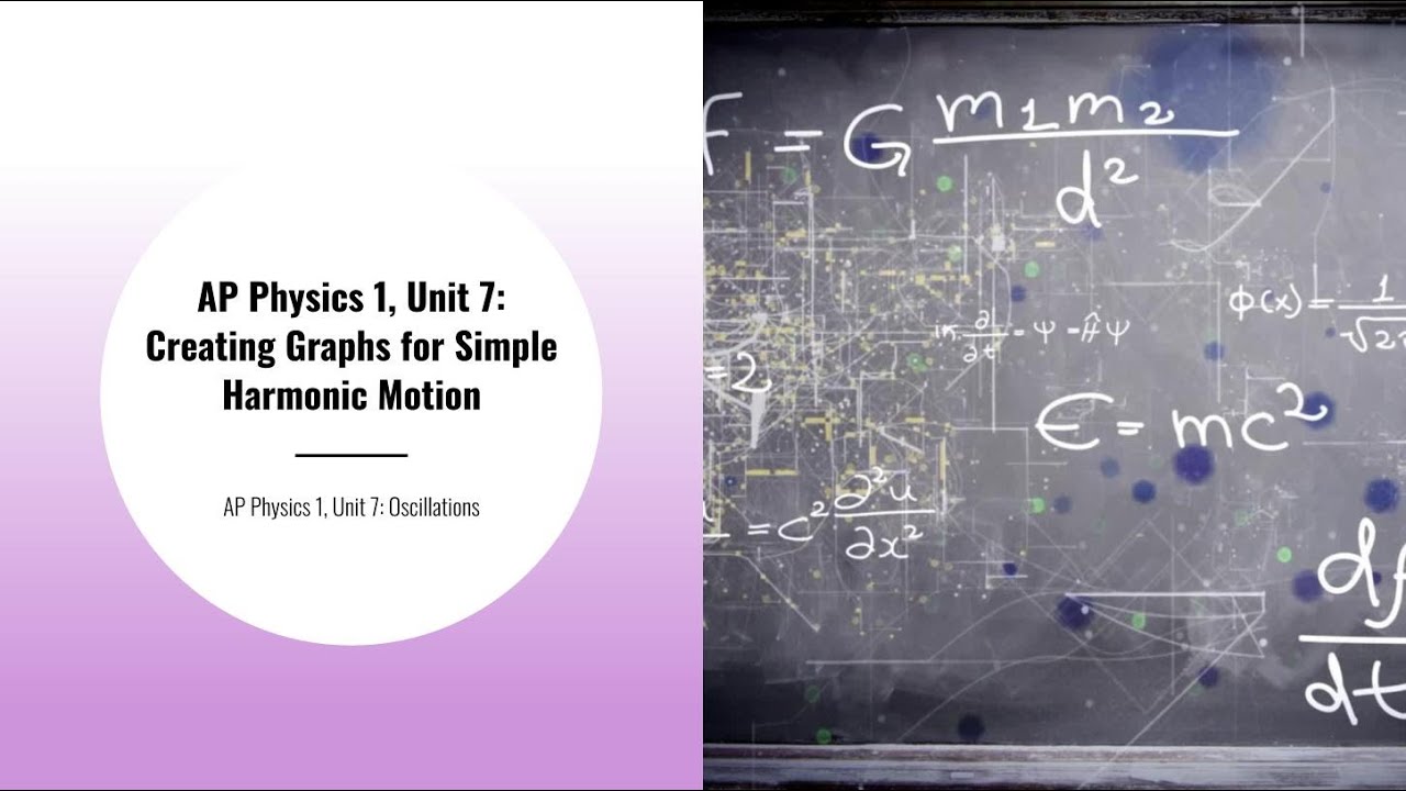AP Physics 1, Модуль 7: Создание графиков для простого гармонического движения