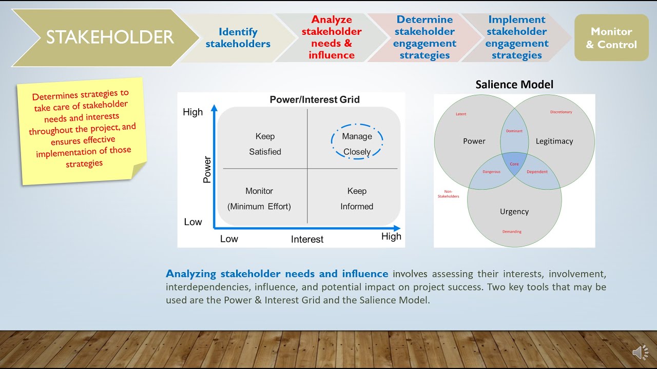Project Stakeholder Management Basics