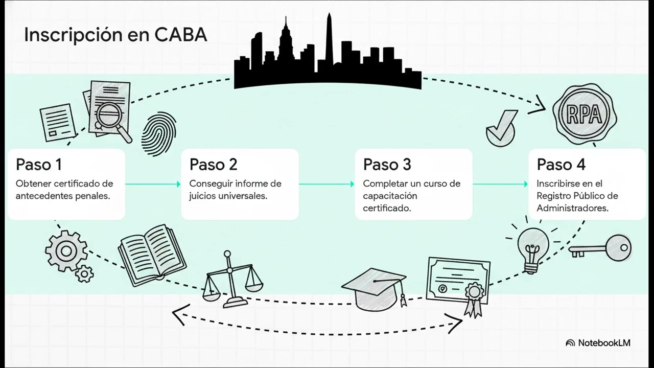 El Manual del Administrador