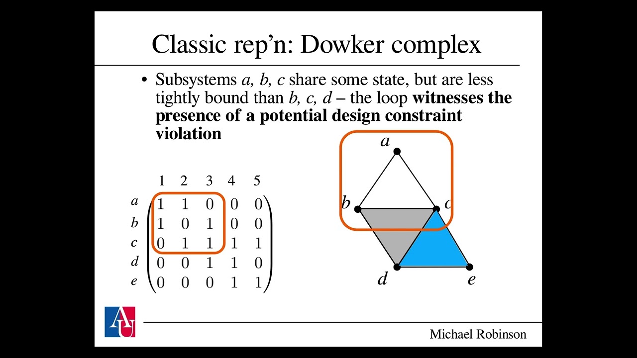 Topological and statistical tools for understanding system decompositions