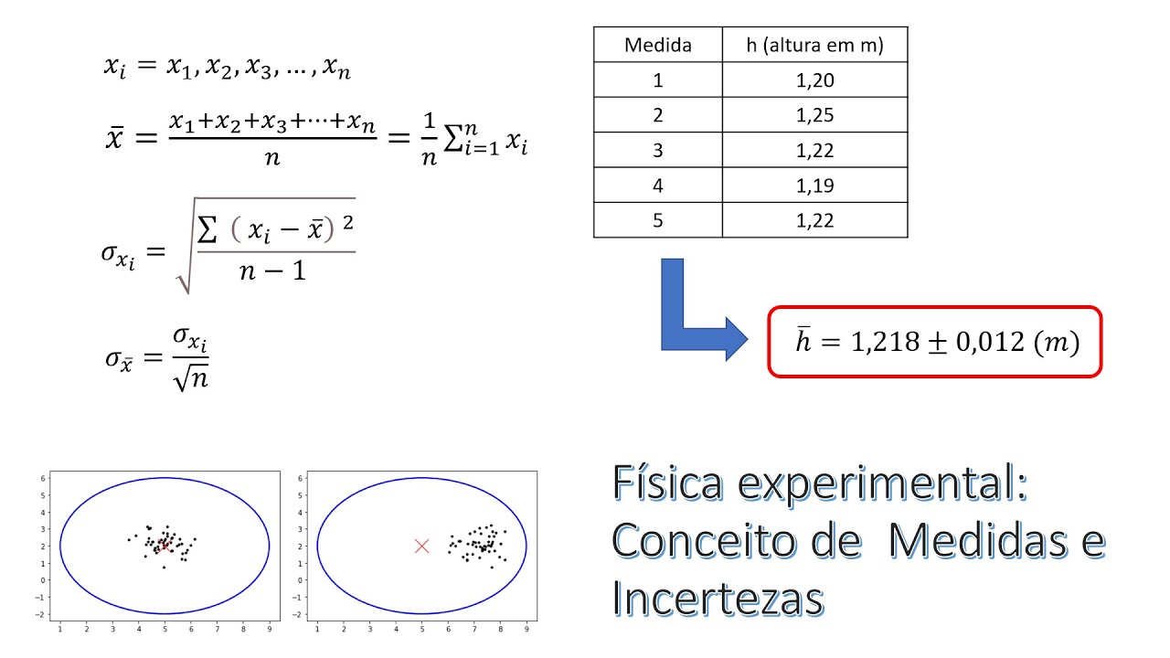 FÍSICA EXPERIMENTAL #01: Conceito de medida e incerteza