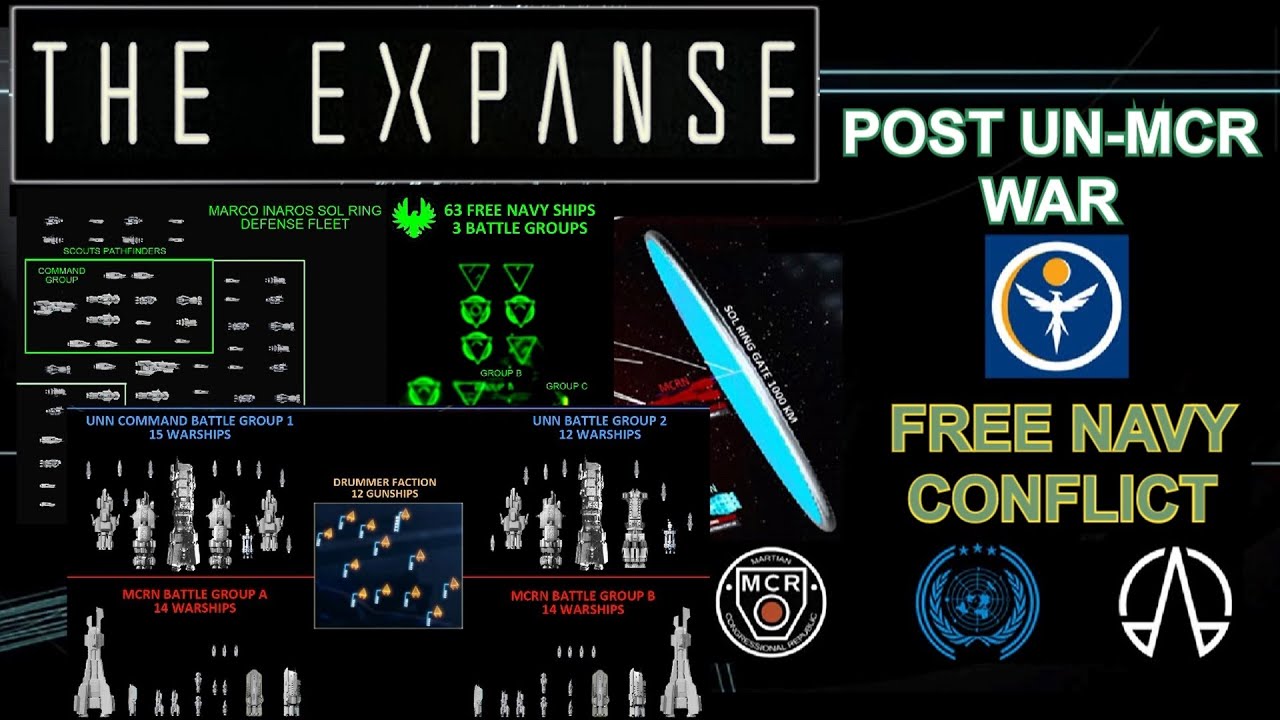 The Expanse Prelude Free Navy Conflict, Post UN-MCR War, Planet Laconia, Earth Mars Coalition.