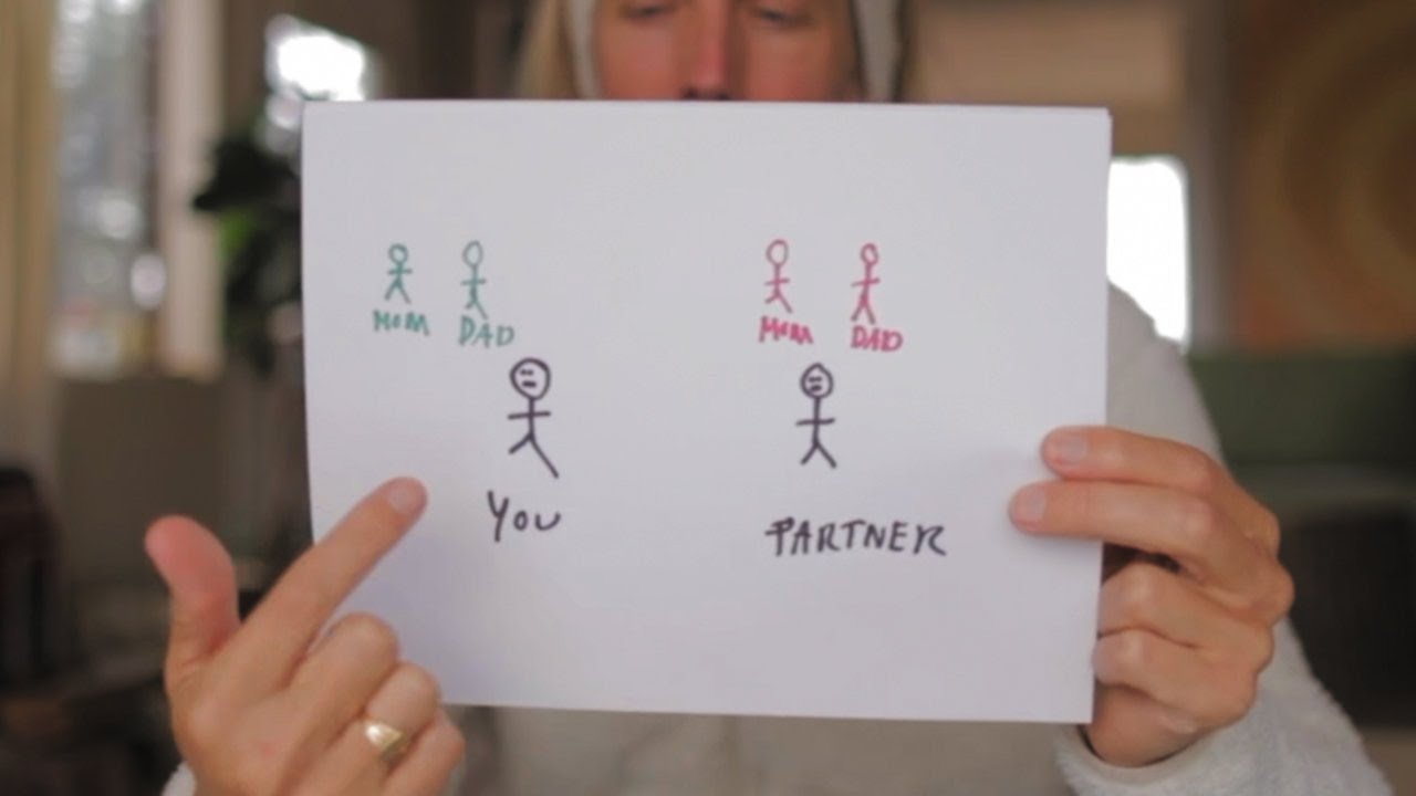 How to Overcome Unconscious Relationship Patterns - 