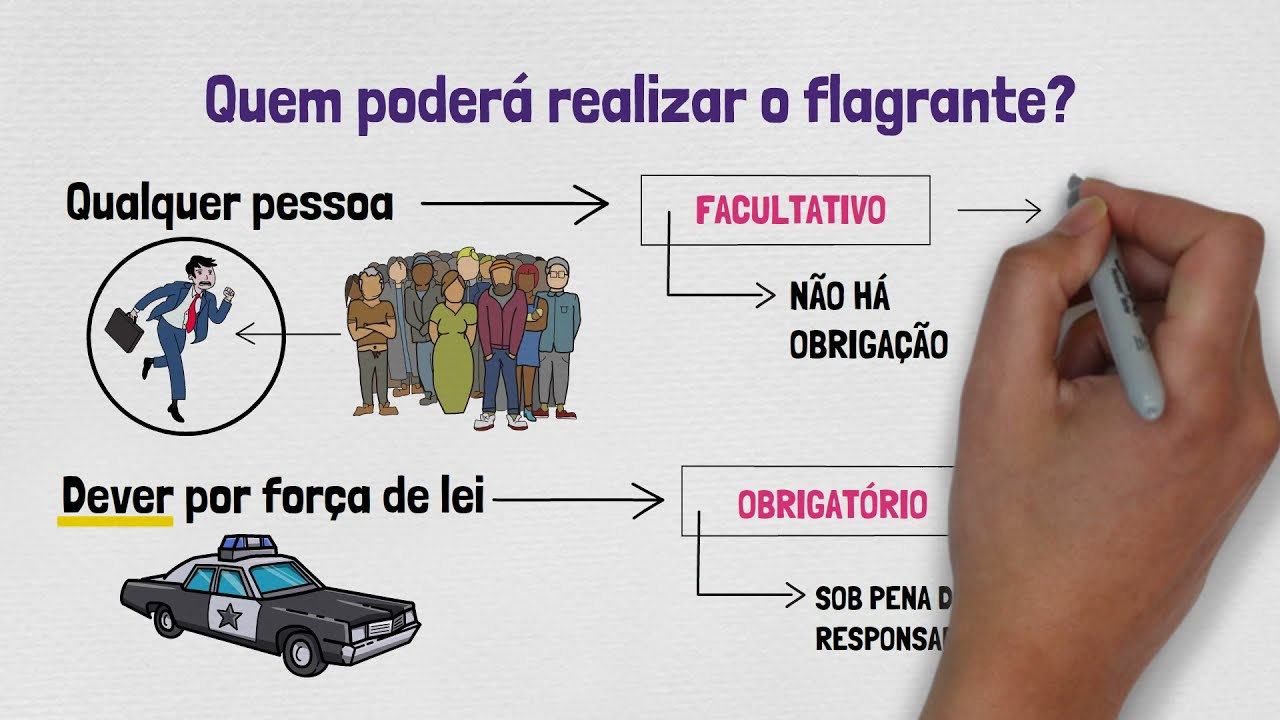 PRIS&Atilde;O EM FLAGRANTE - Processo Penal | PRIS&Atilde;O, MEDIDAS CAUTELARES e LIBERDADE PROVIS&Oacute;RIA - Parte III