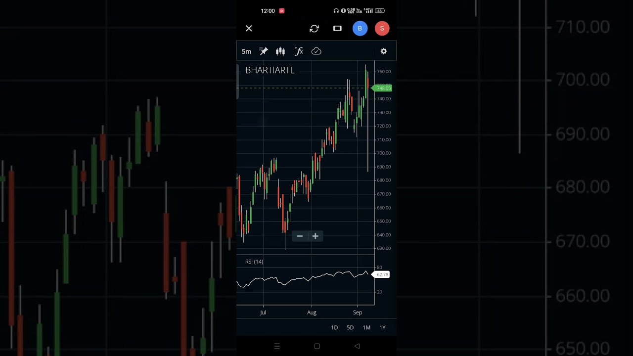 #bhartiairtel Big block deal in Bharti Airtel #nifty #banknifty