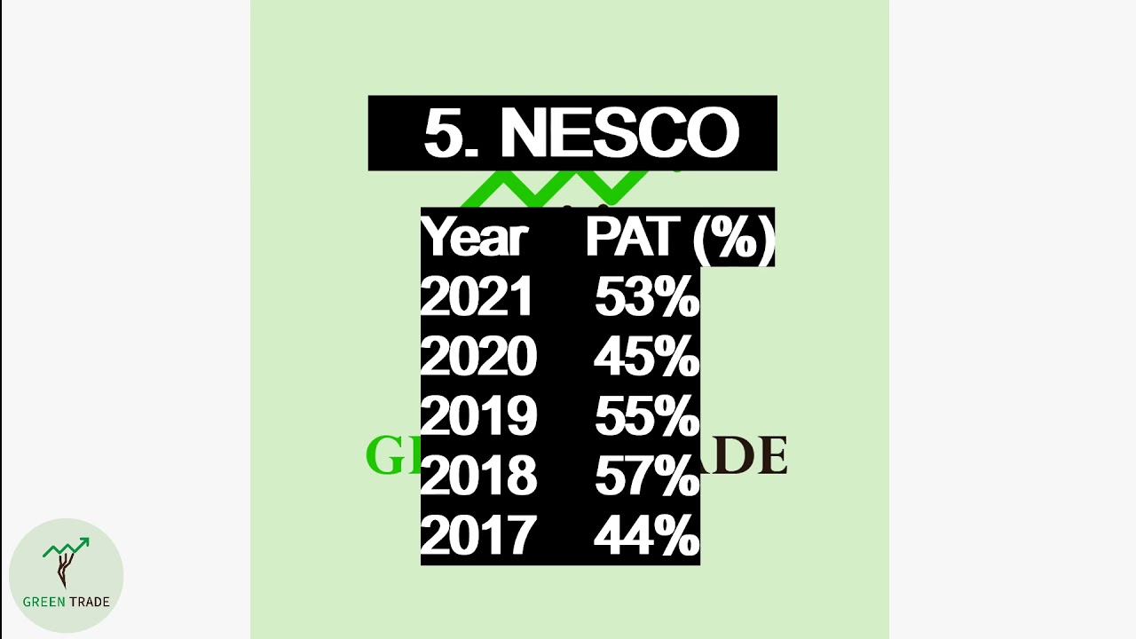 6 STOCK WITH PAT MARGIN EXCEED 25%|| NIFTY|| BSE|| TRADE|| MARKET|| SENSEX|| IEX || JSW || HOEC ||