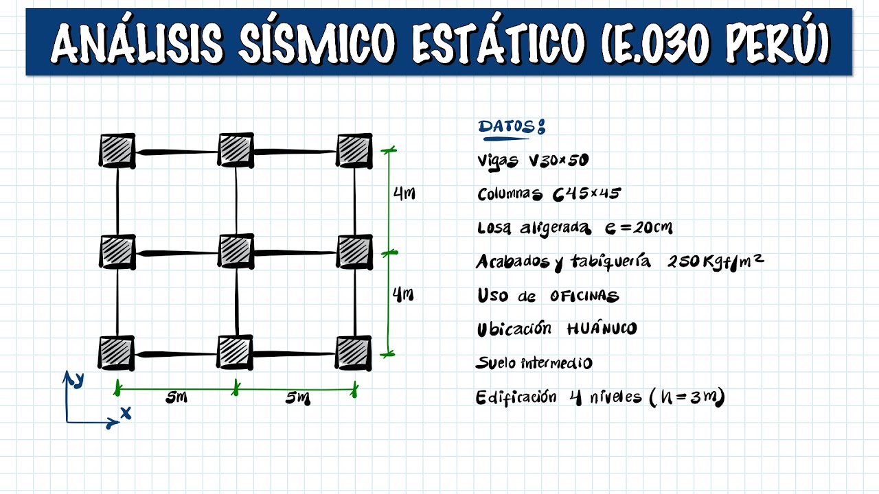 EN VIVO | ANÁLISIS SÍSMICO ESTÁTICO EJEMPLO