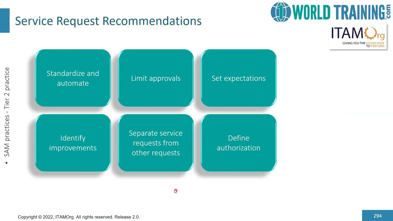 Section 6 Part 2 SAM Implementation Tier 2 | Software Asset Management | SAM | 1WorldTraining.com |