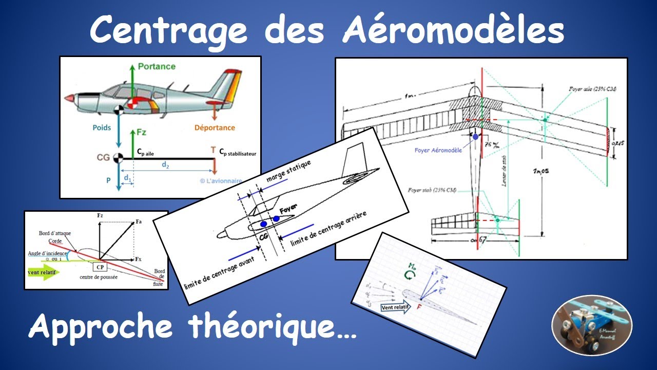 Théorie | Le centrage des aéromodèles