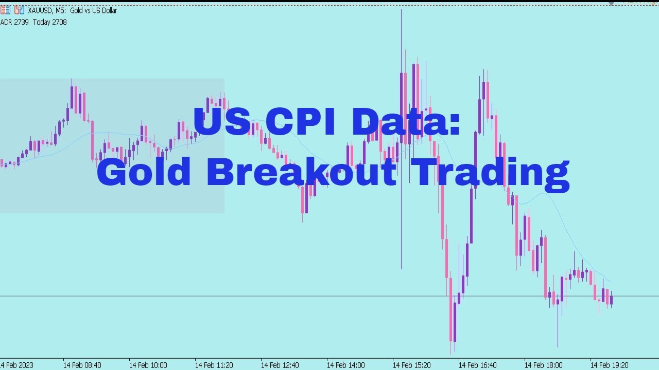 Trading Gold Breakout on US CPI News | BlackPipper