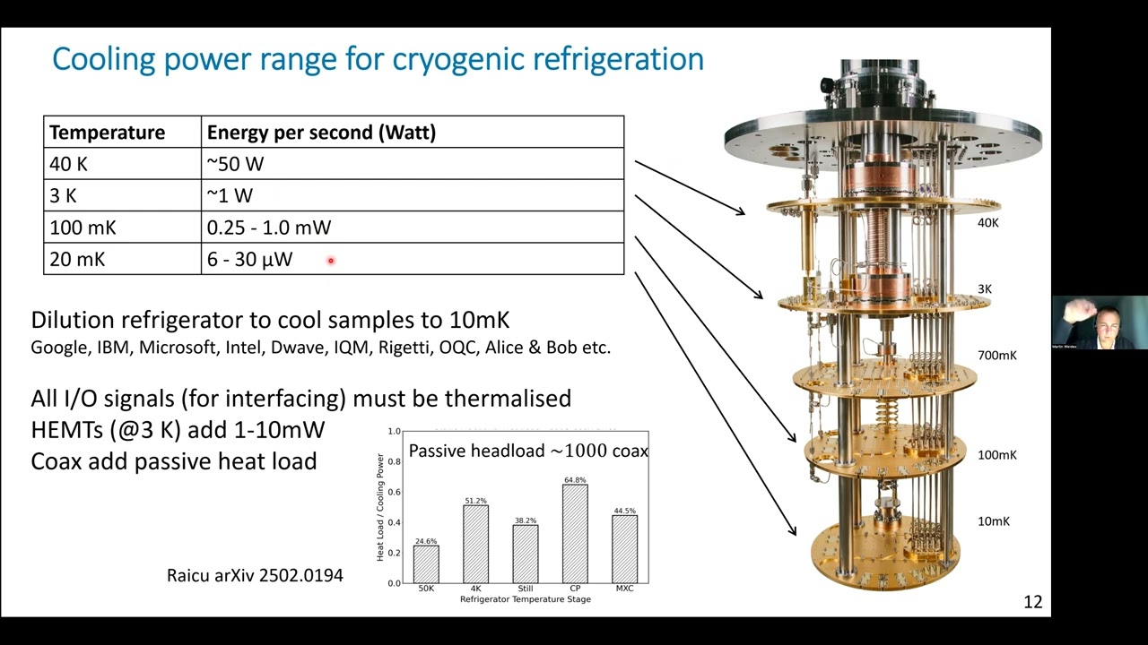 Frontiers in Superconducting Quantum Hardware