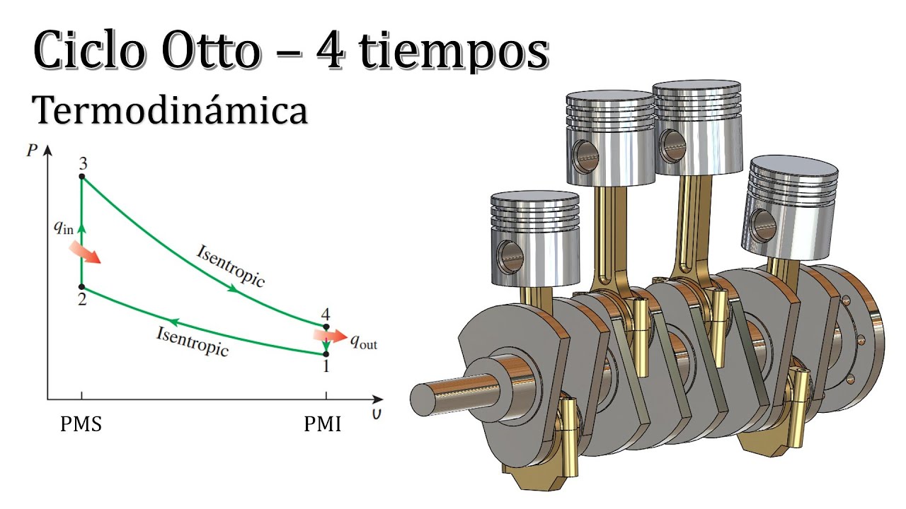 Ciclo Otto Motor 4 tiempos - Termodinámica (Ejercicio resuelto + Explicación completa)