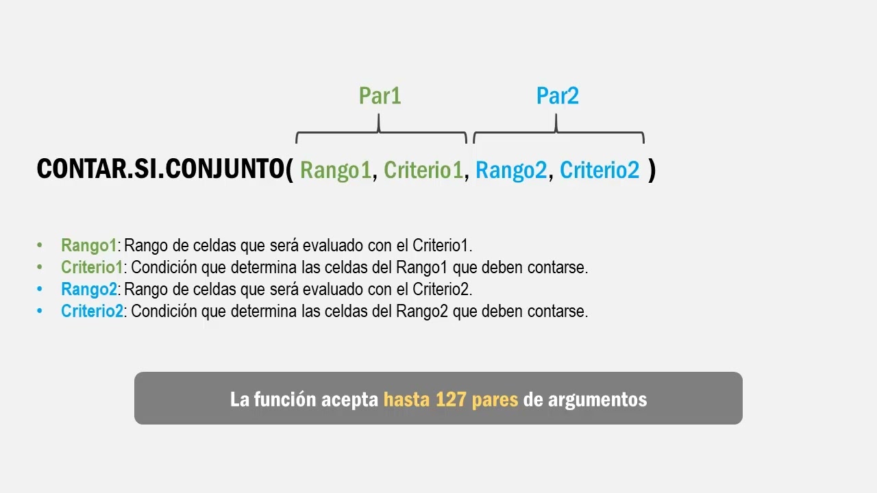 La funci&oacute;n CONTAR.SI.CONJUNTO en Excel