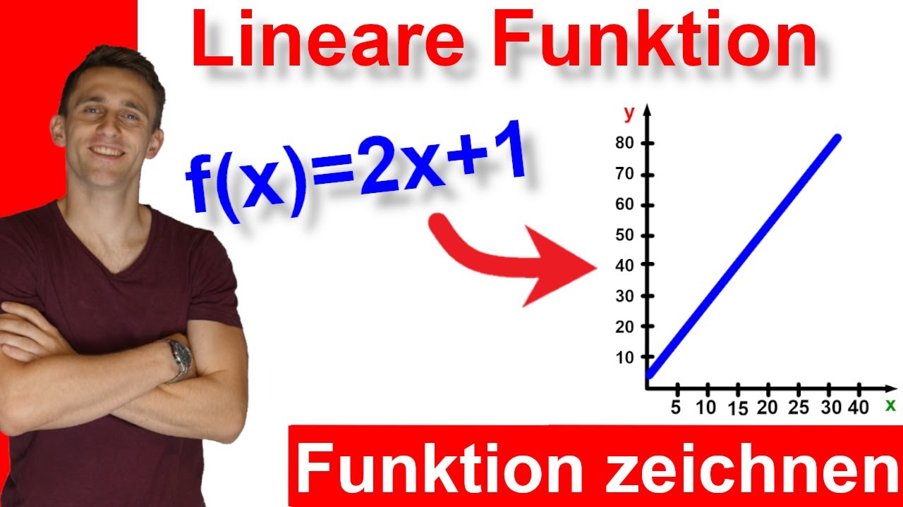 Lineare Funktion zeichnen - mit Wertetabelle - Aufgaben mit Lösung | LehrerBros