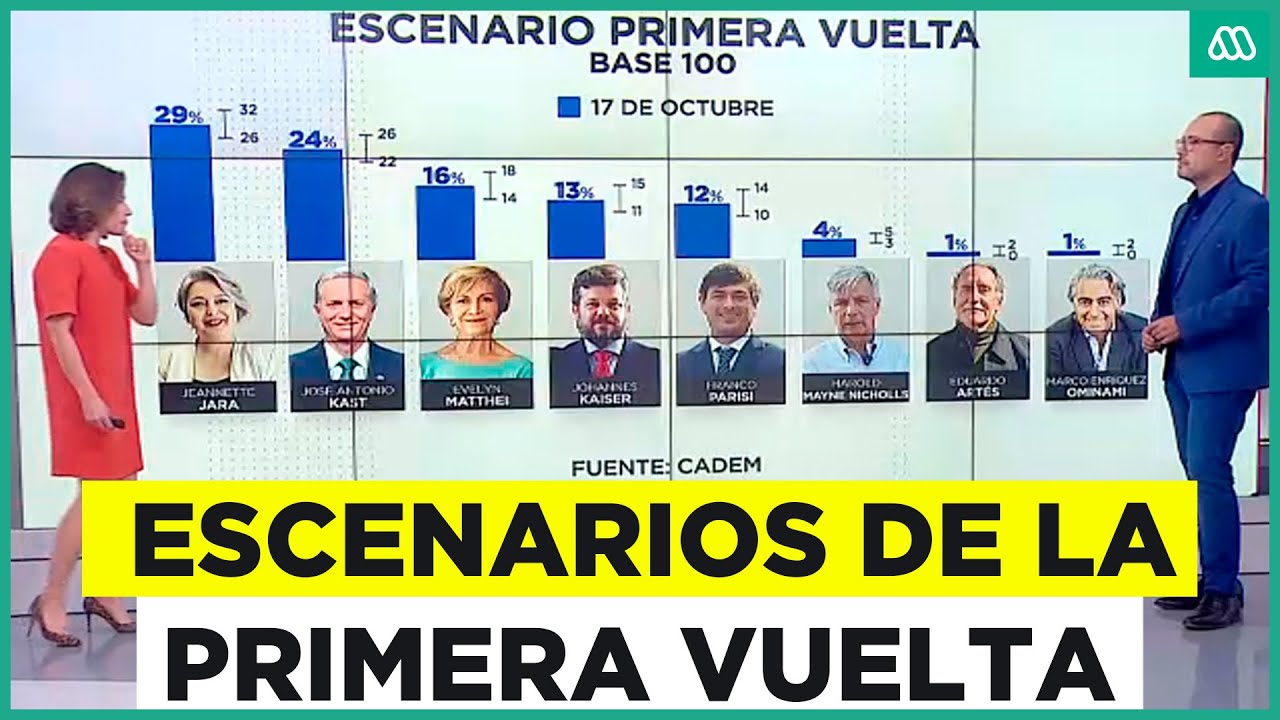 Análisis de la carrera presidencial: ¿Quién lidera las encuestas?