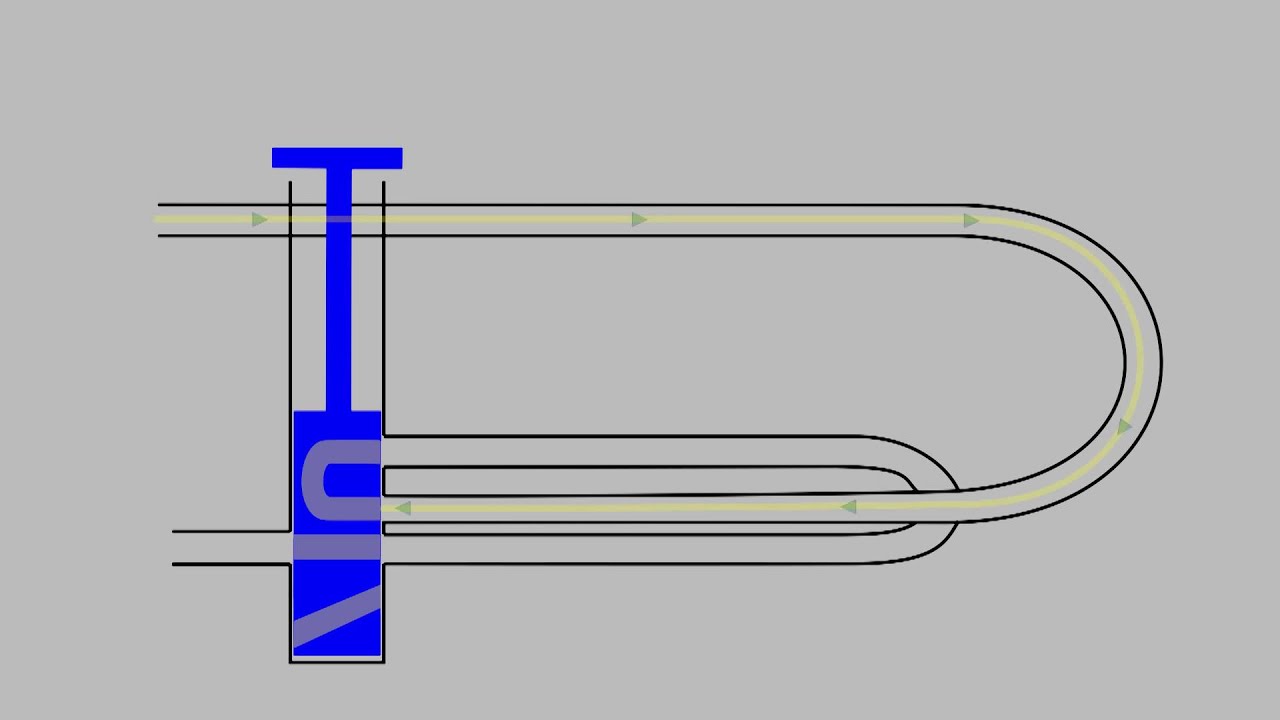 How Brass Instrument Valves Work