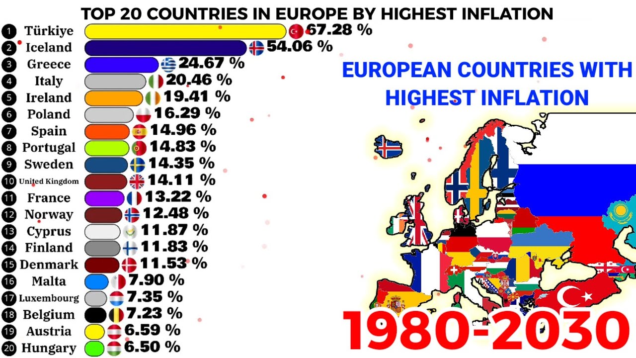 European countries with highest inflation 1980-2030