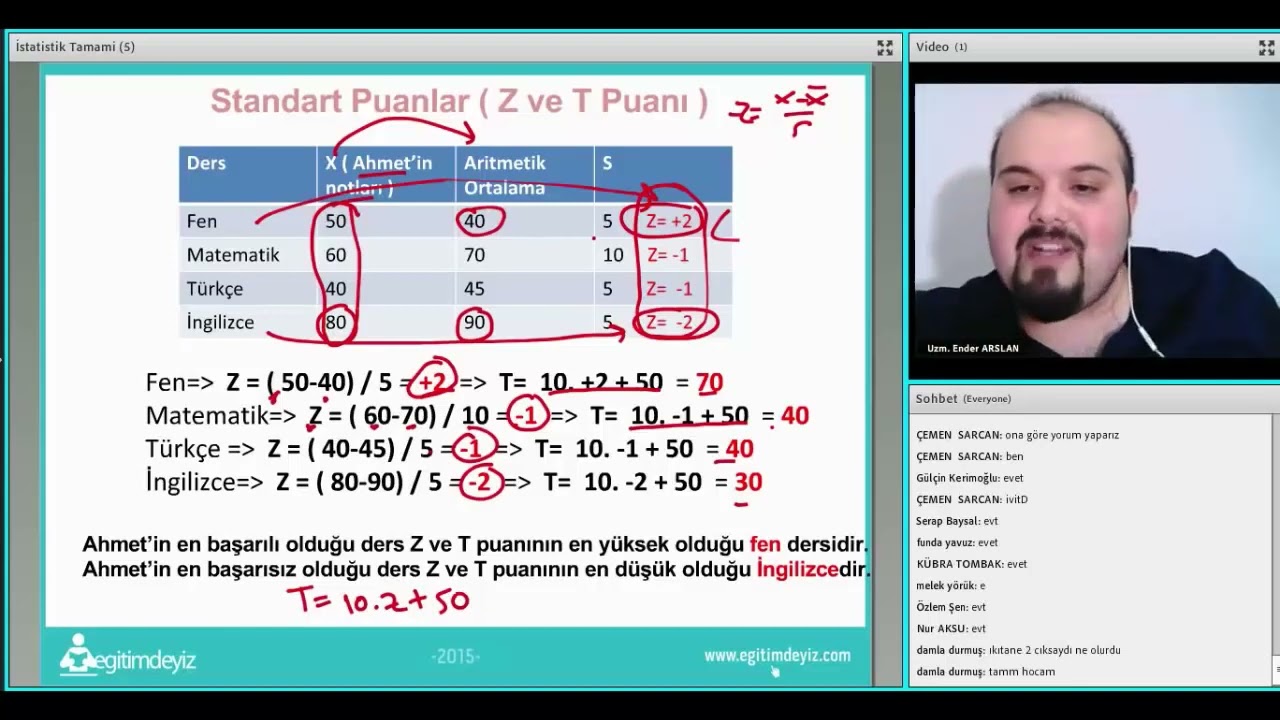 &Ouml;L&Ccedil;ME VE DEĞERLENDİRME ENDER HOCA Eğitimdeyiz Uzaktan Eğitim