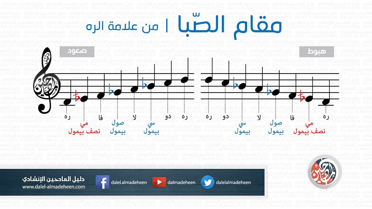 مقام الصبا - Saba - من علامة الره - آلة الناي