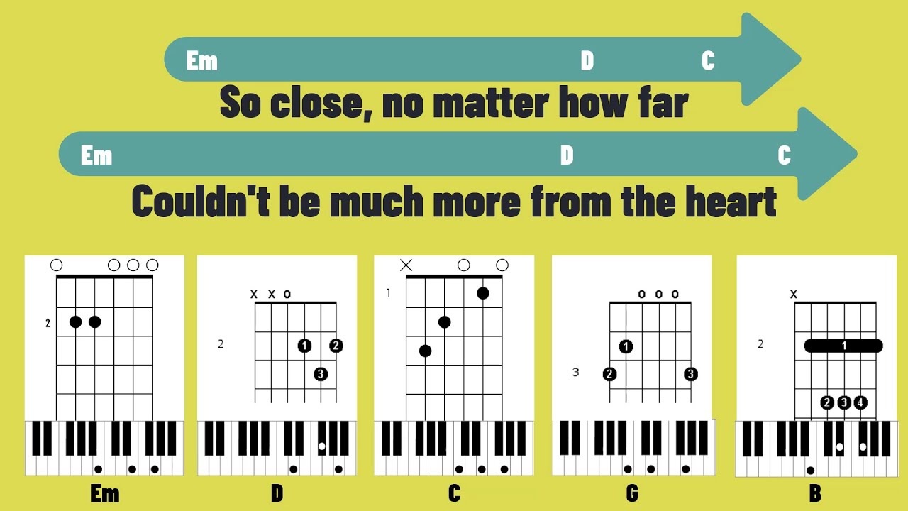 NOTHING ELSE MATTERS | METALLICA | CHORDS | LYRICS | GUITAR | PIANO