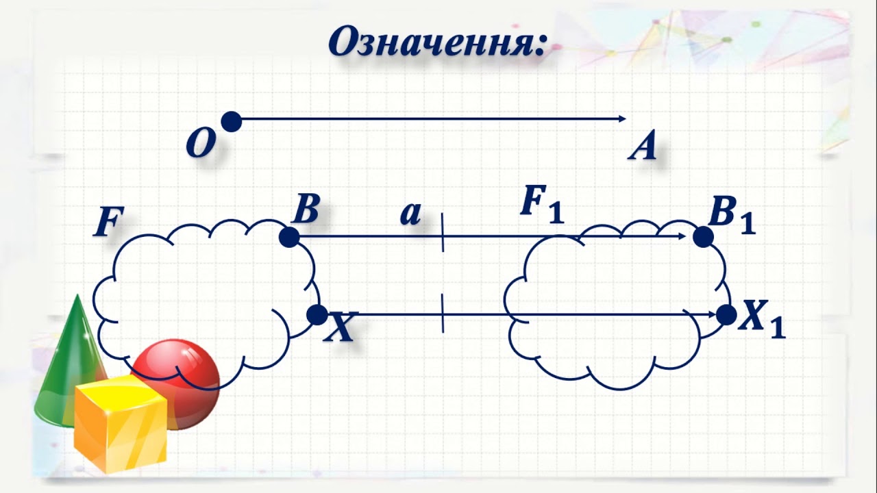 Поворот  Паралельне перенесення