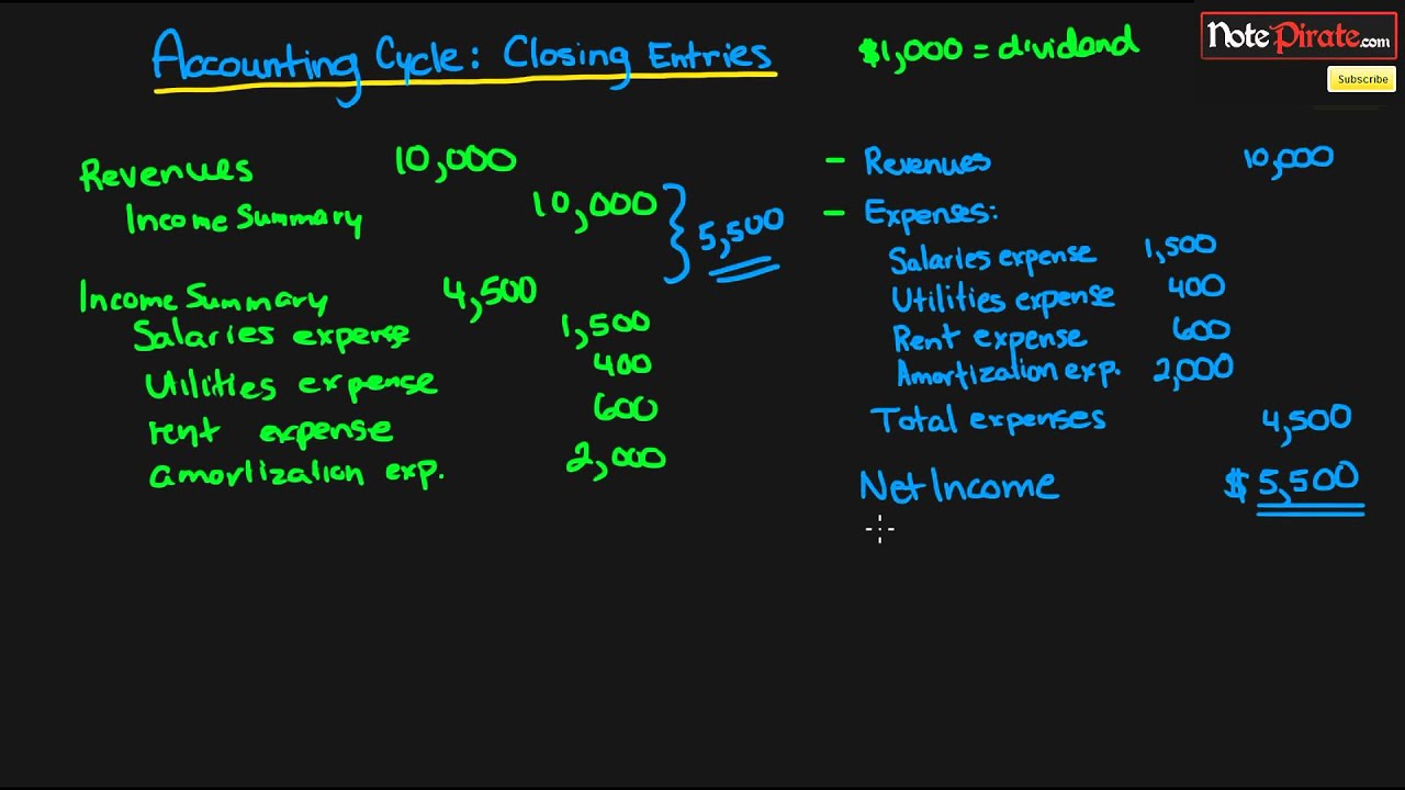 How to Prepare Closing Entries (Financial Accounting Tutorial #27)