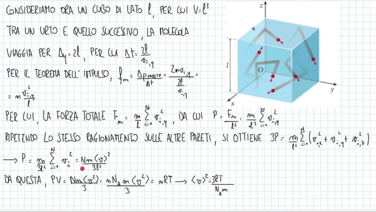 Modello microscopico dei gas