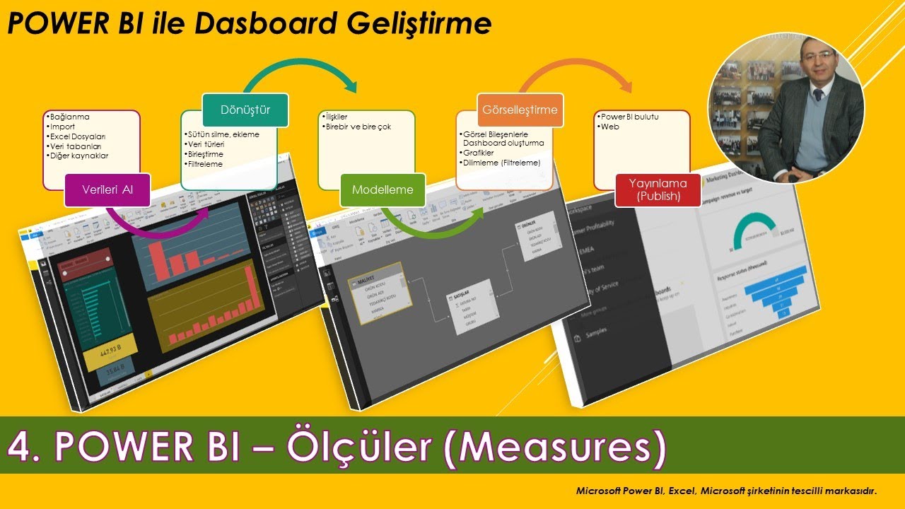 Power BI - 4- Ölçüler (Measures)