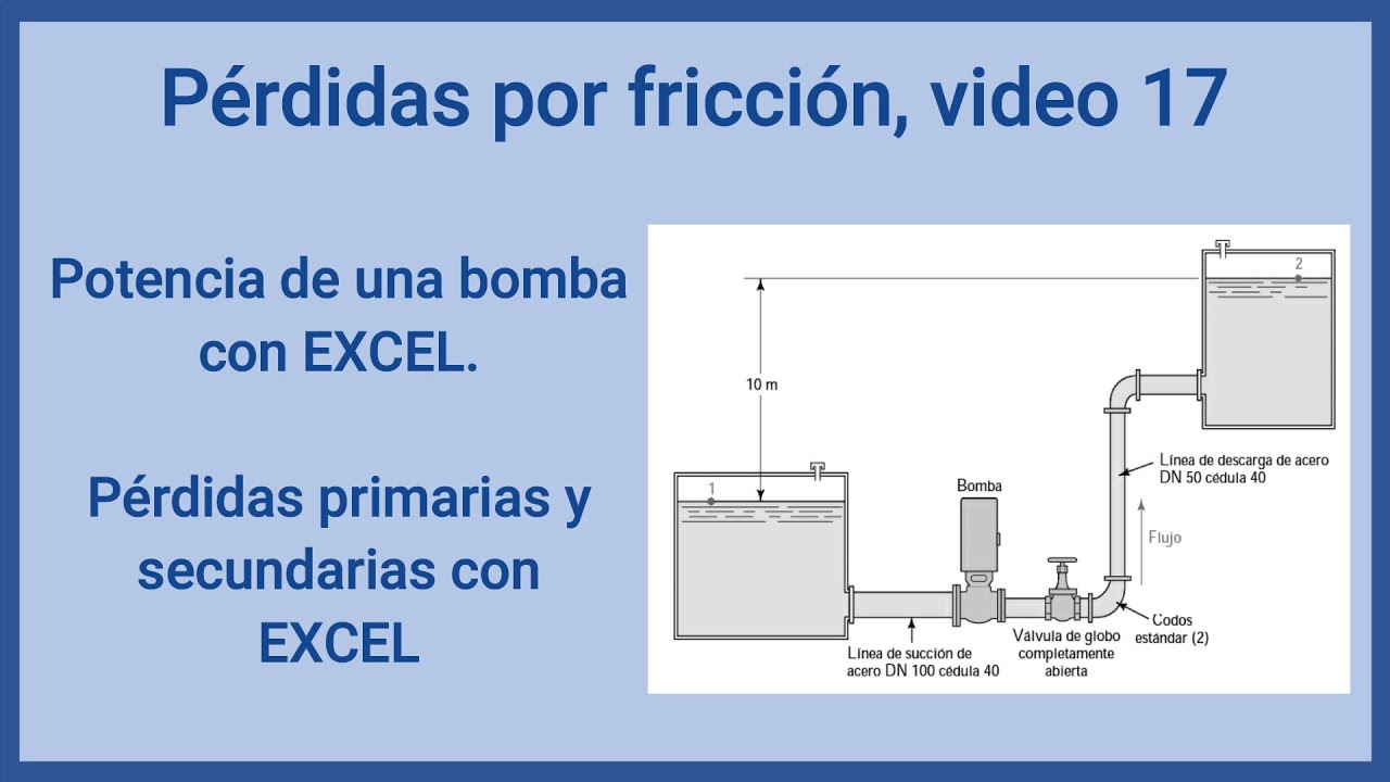 Pérdidas por fricción V17. Potencia de una bomba hidraulica y pérdidas por fricción con excel.