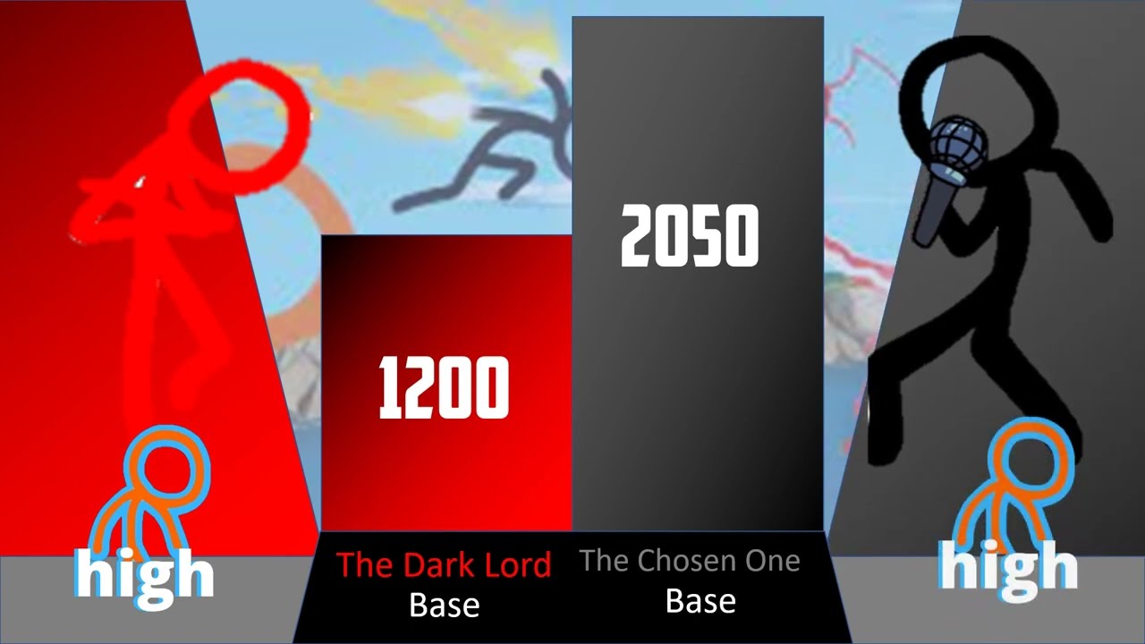 The chosen one Vs The dark lord power levels (remasterd)