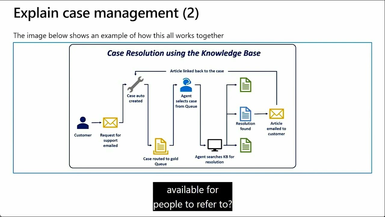 MB-910 - Microsoft Dynamics 365 CRM Fundamentals Virtual Training [Part 2]
