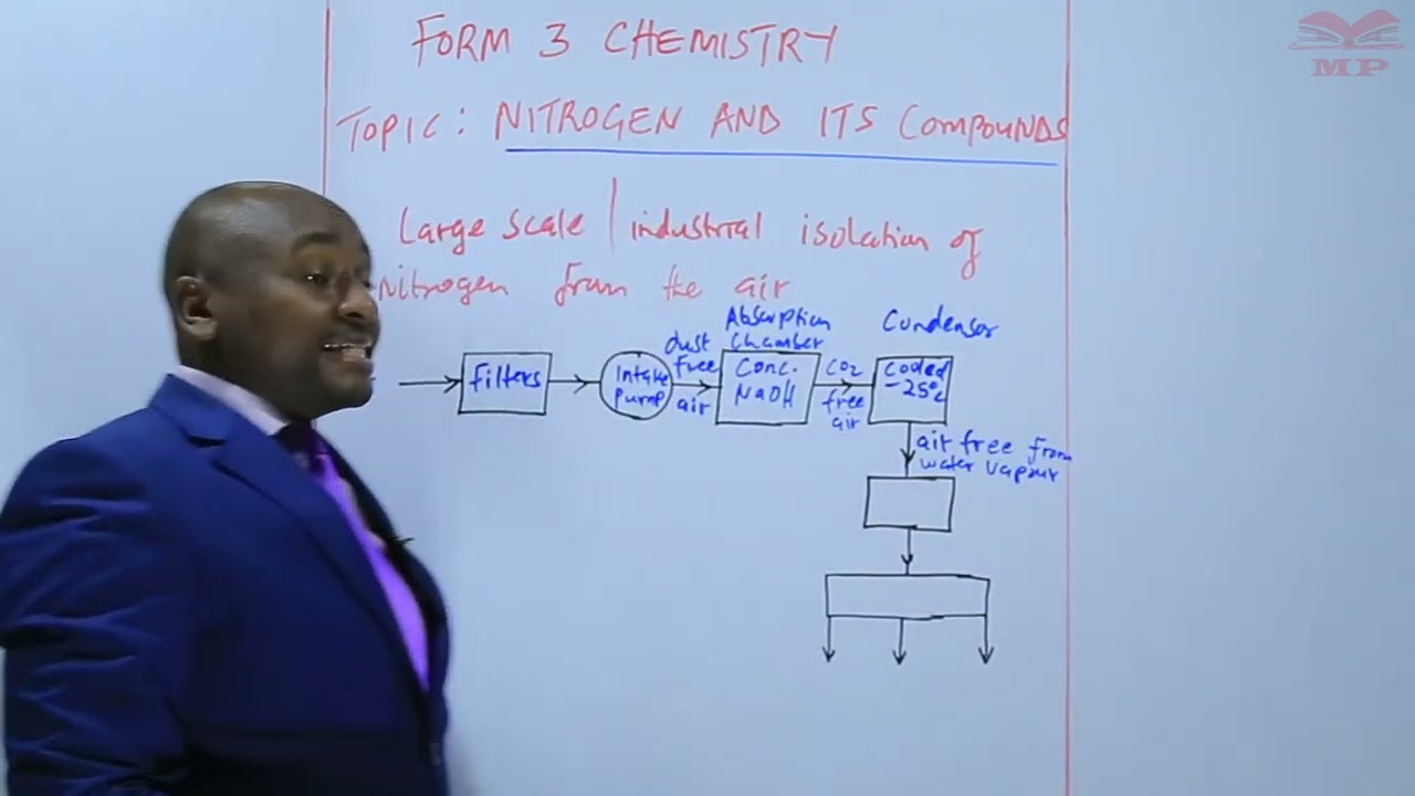 CHEMISTRY F3_NITROGEN L3_Industrial isolation of nitrogen from the air