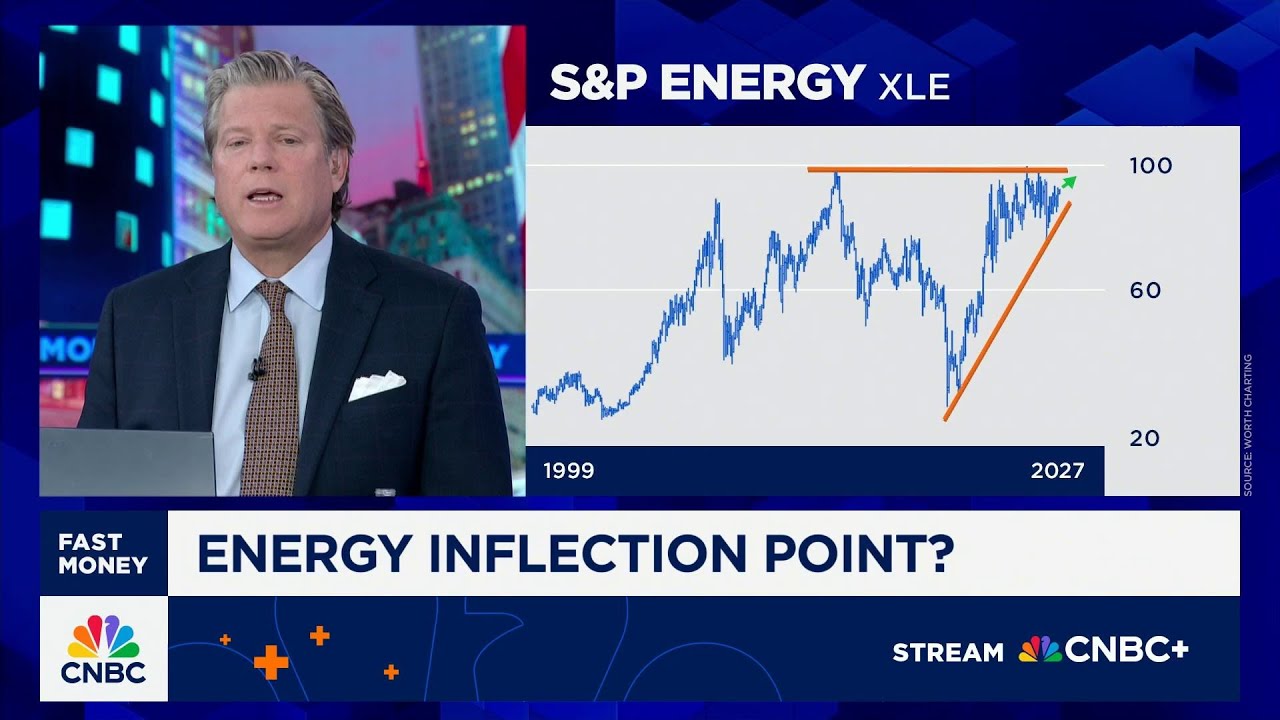 Chart Master: An inflection point in energy