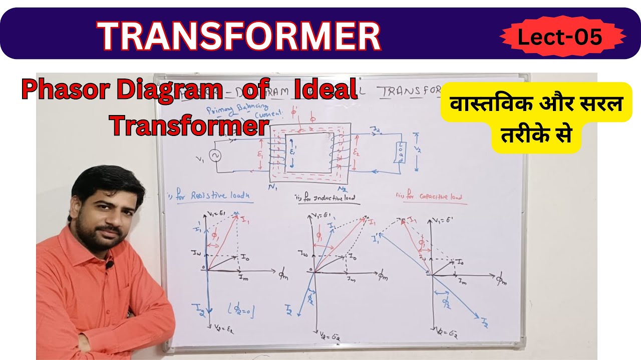 Lect-05 | IDEAL TRANSFORMER |  PHASOR DIAGRAM of Ideal Transformer