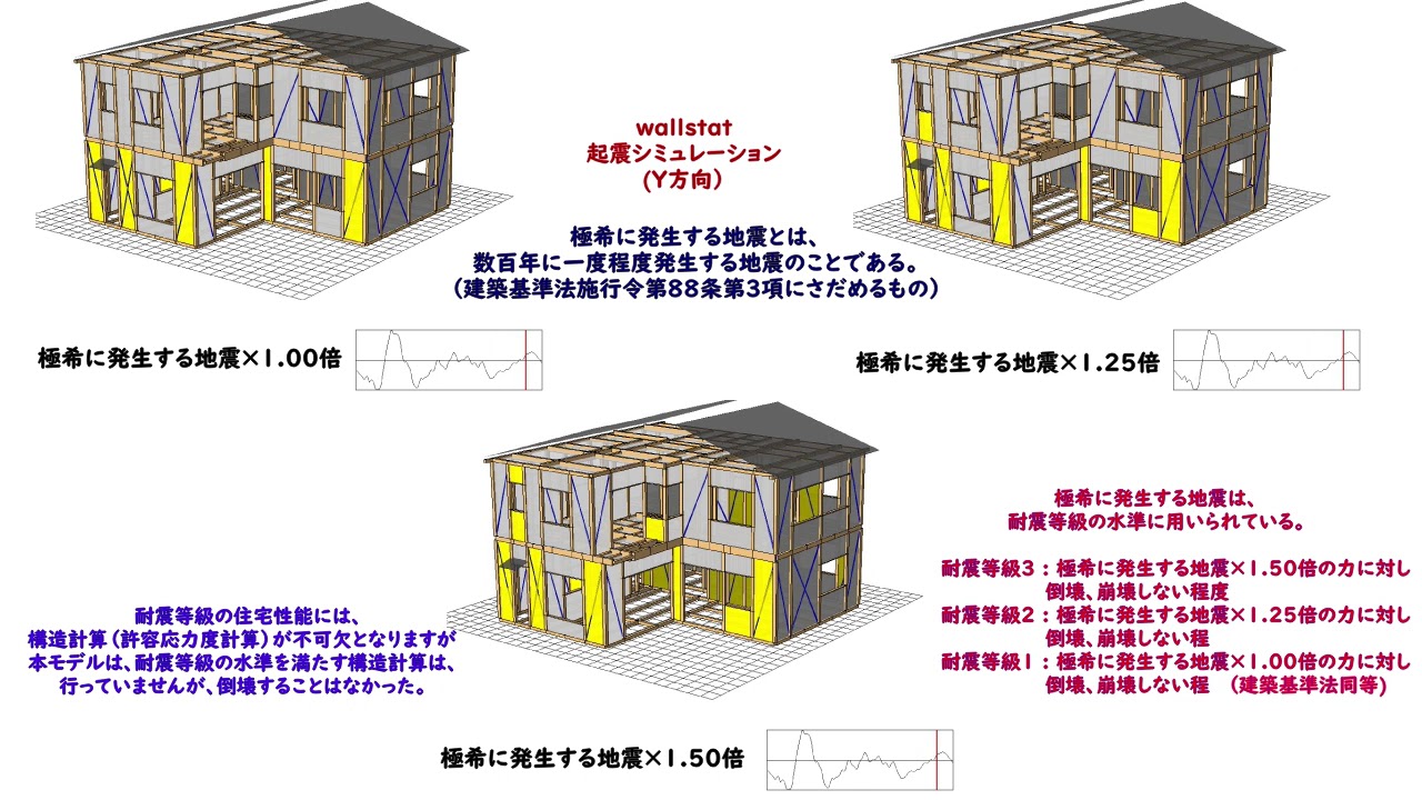 wallstatシミュレーション
