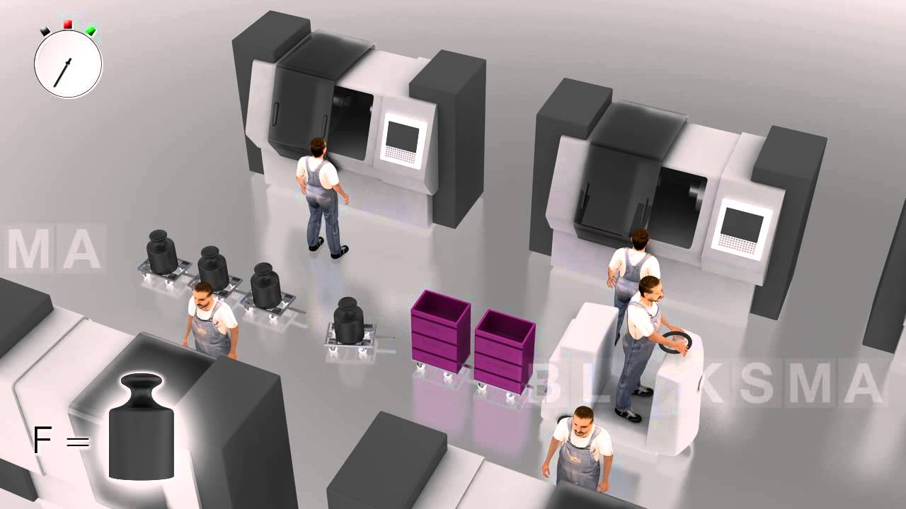 BLOKSMA &bull; ANIMATION &bull; Milkrun-System - Transportlogistik &bull; milkrun system