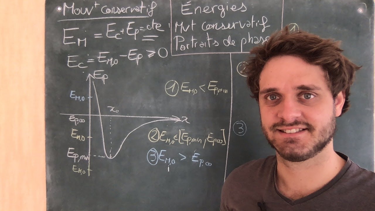 MPSI Chapter 16-2: Conservative Movement and Phase Portrait