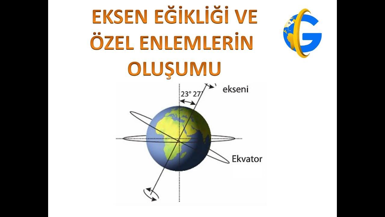 eksen eğikliği ve özel enlemlerin oluşumu