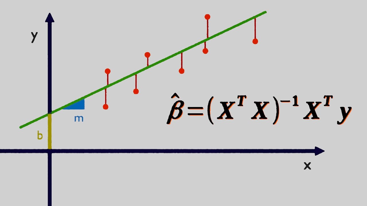 The Math behind Linear Regression