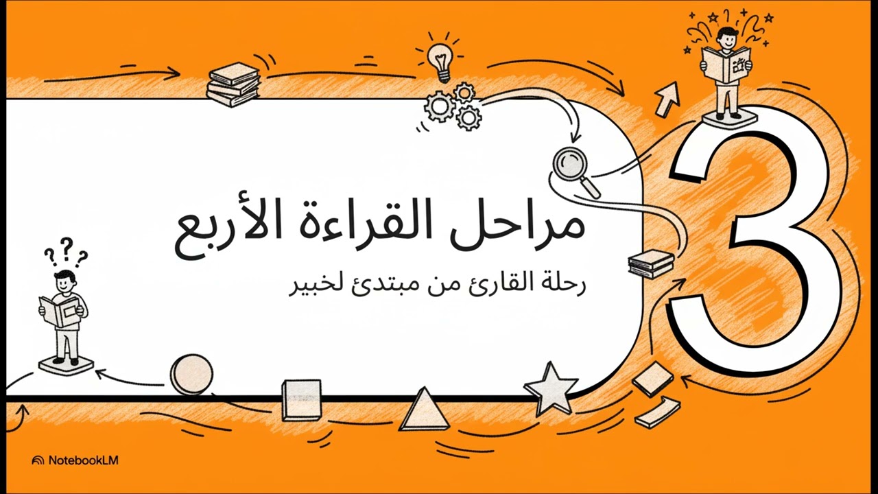 مهارة القراءة المفهوم والمكونات