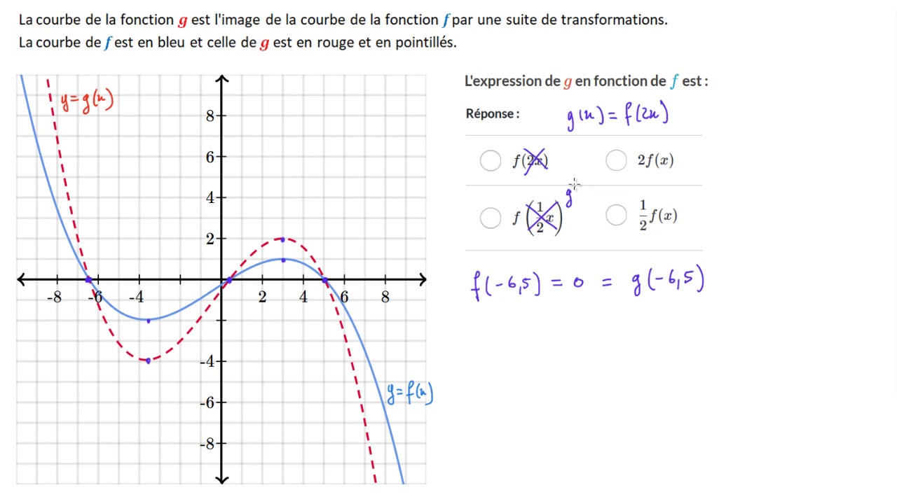 Expression d'une fonction définie à partir d'une autre par une suite de transformations
